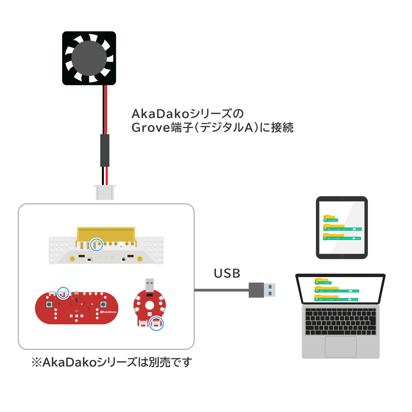 Fan Module for AkaDako
