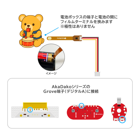 フィルムターミナルの接続イメージ